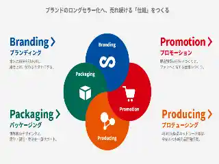 https://fukuoka.saiyo-job.jp/dsaiyo/vsxx/m_images/show/02/b0345/906/ts/1750668380/image.jpg